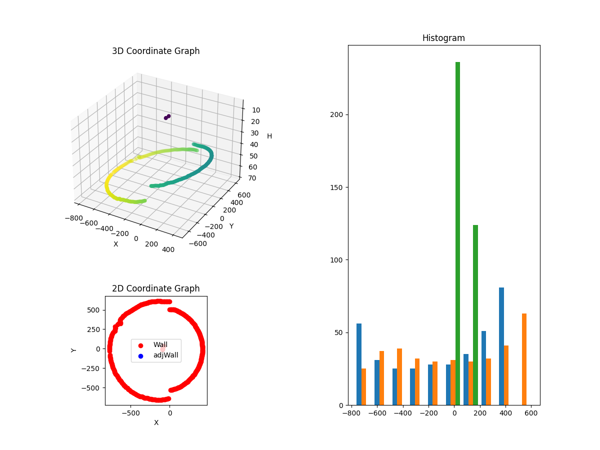 3D Plot