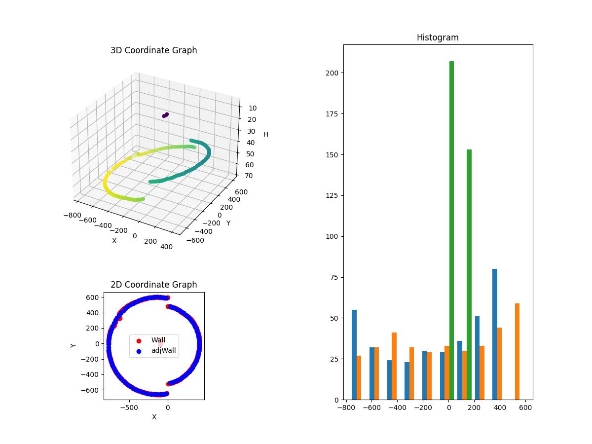 3D Plot