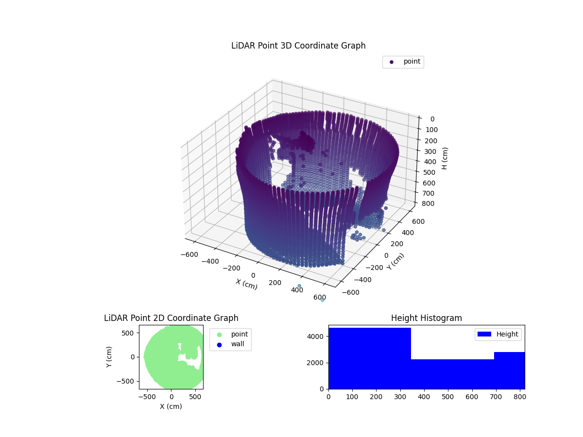 3D Plot