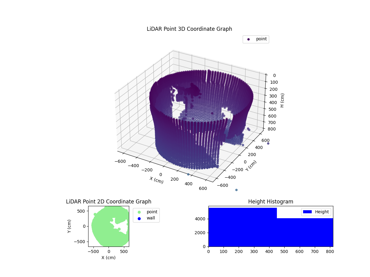 3D Plot