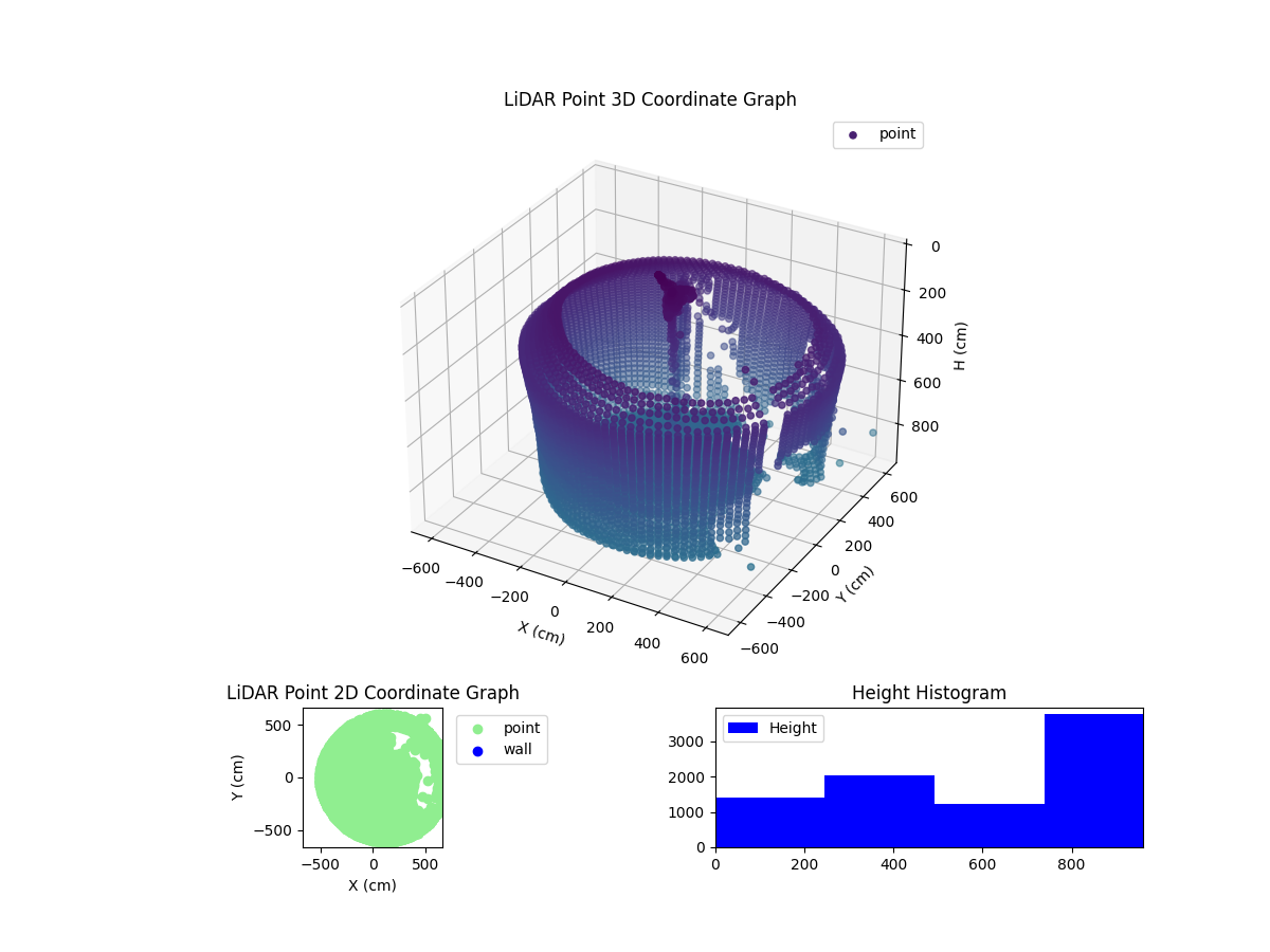 3D Plot