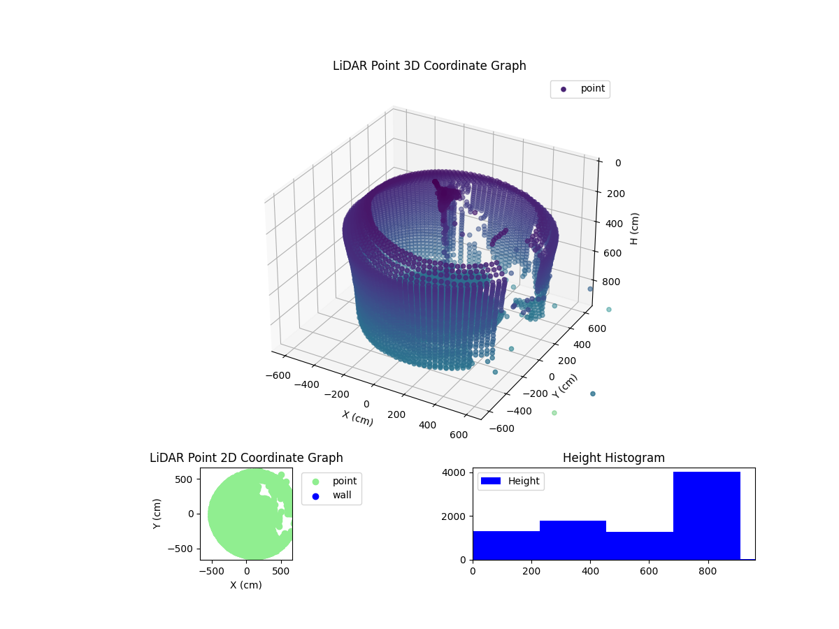 3D Plot