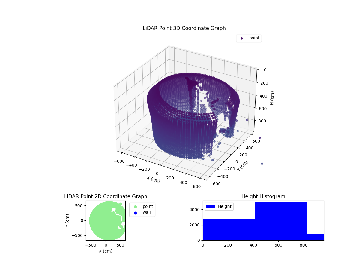 3D Plot