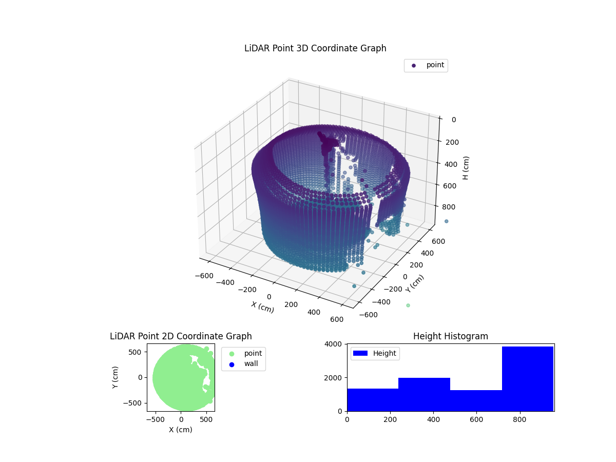 3D Plot