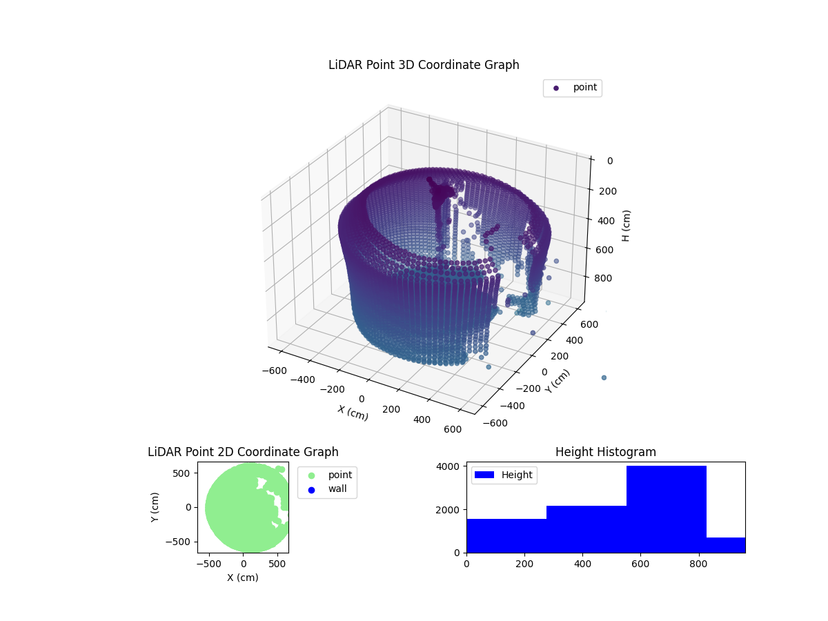 3D Plot