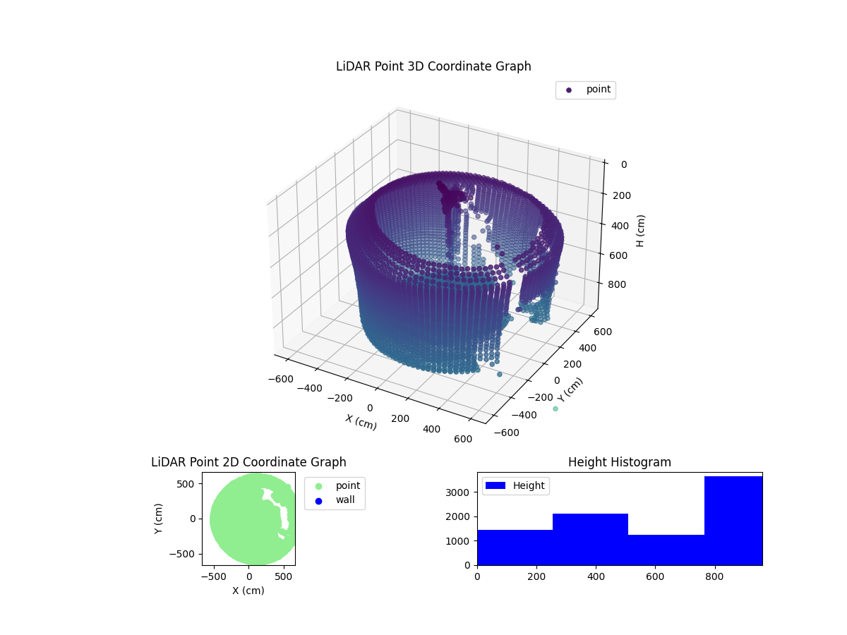 3D Plot