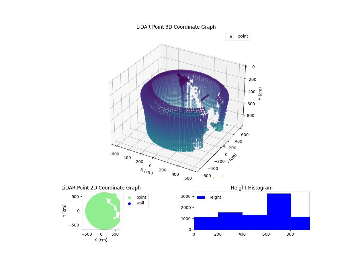 3D Plot