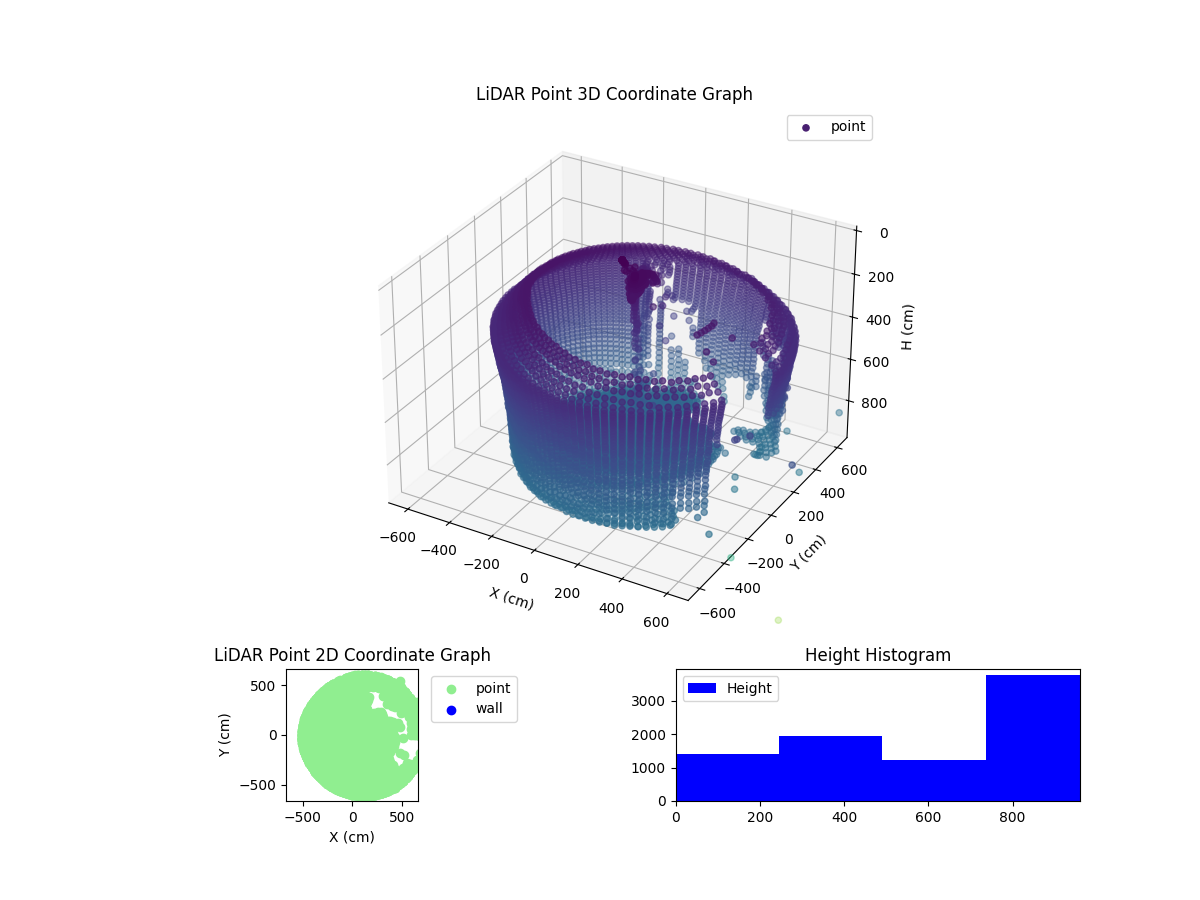 3D Plot
