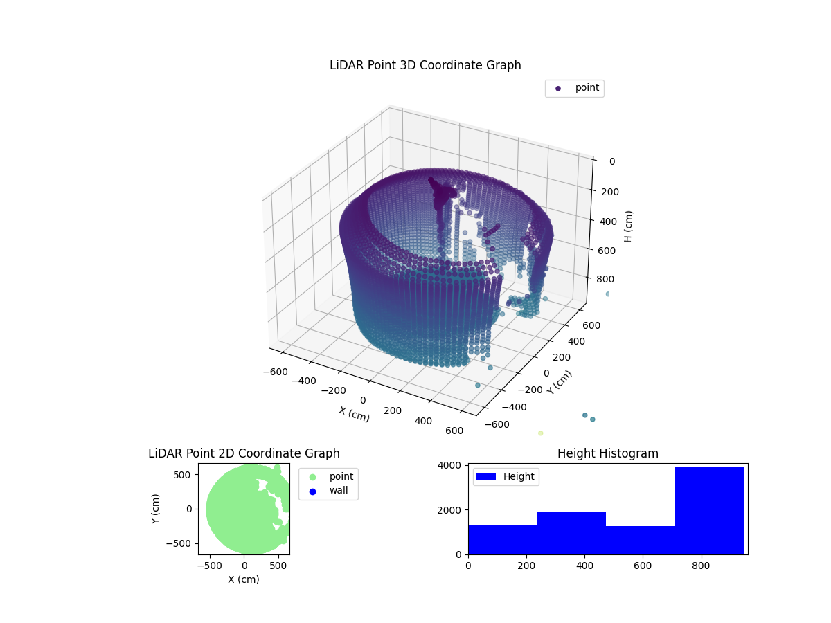 3D Plot