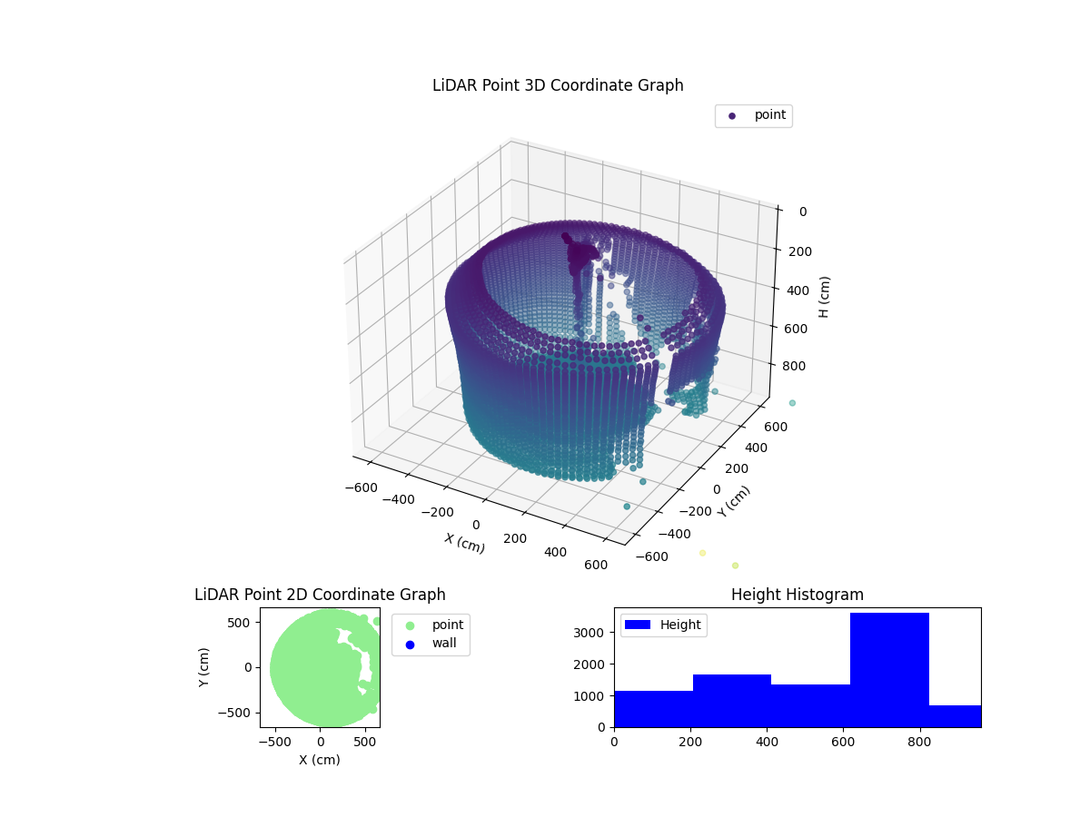 3D Plot