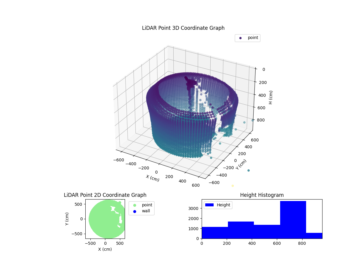3D Plot