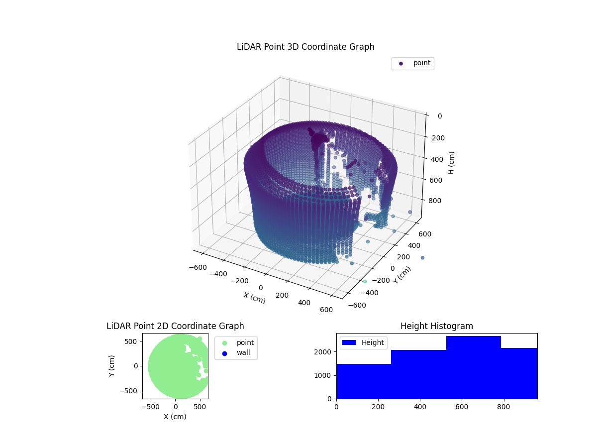 3D Plot