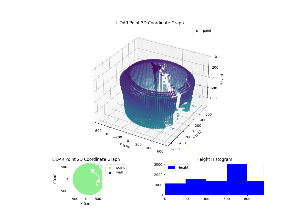 3D Plot