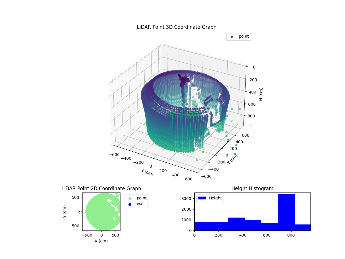 3D Plot