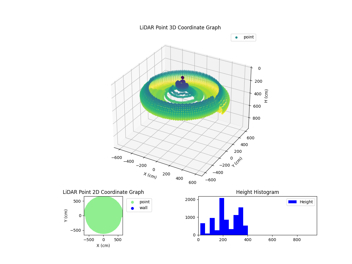 3D Plot