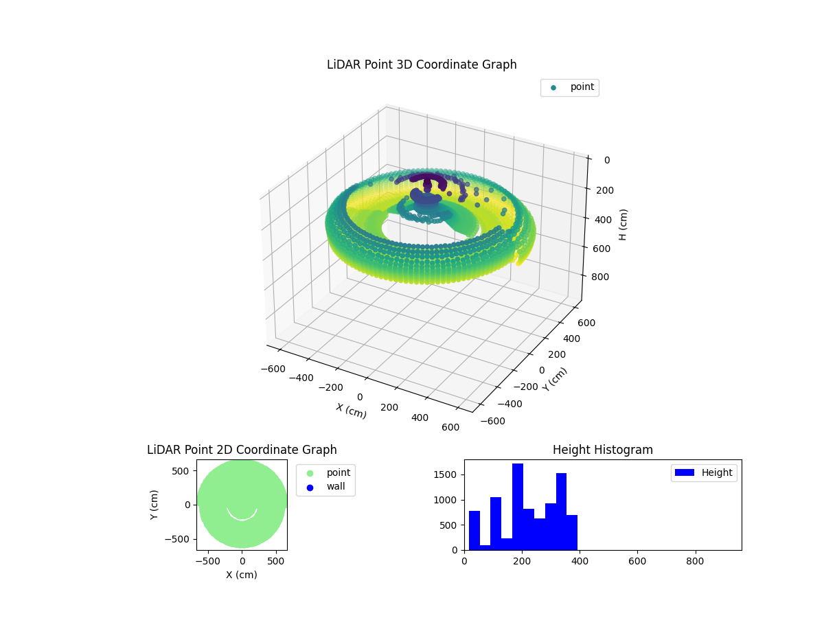 3D Plot