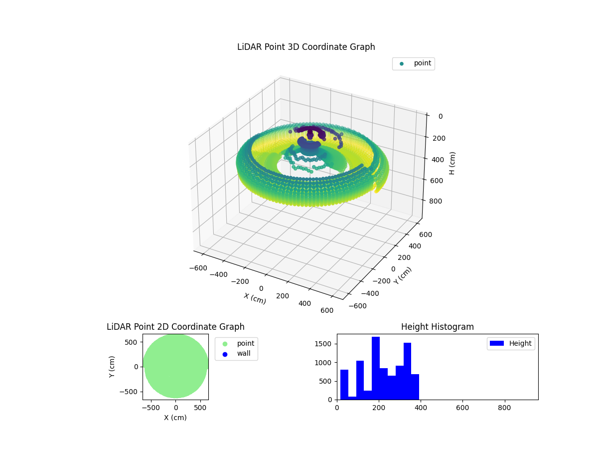3D Plot