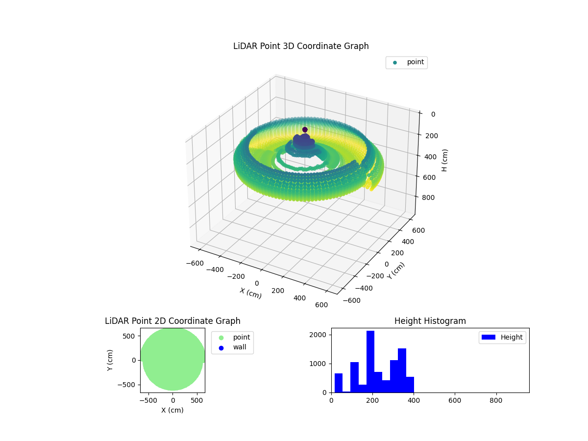 3D Plot