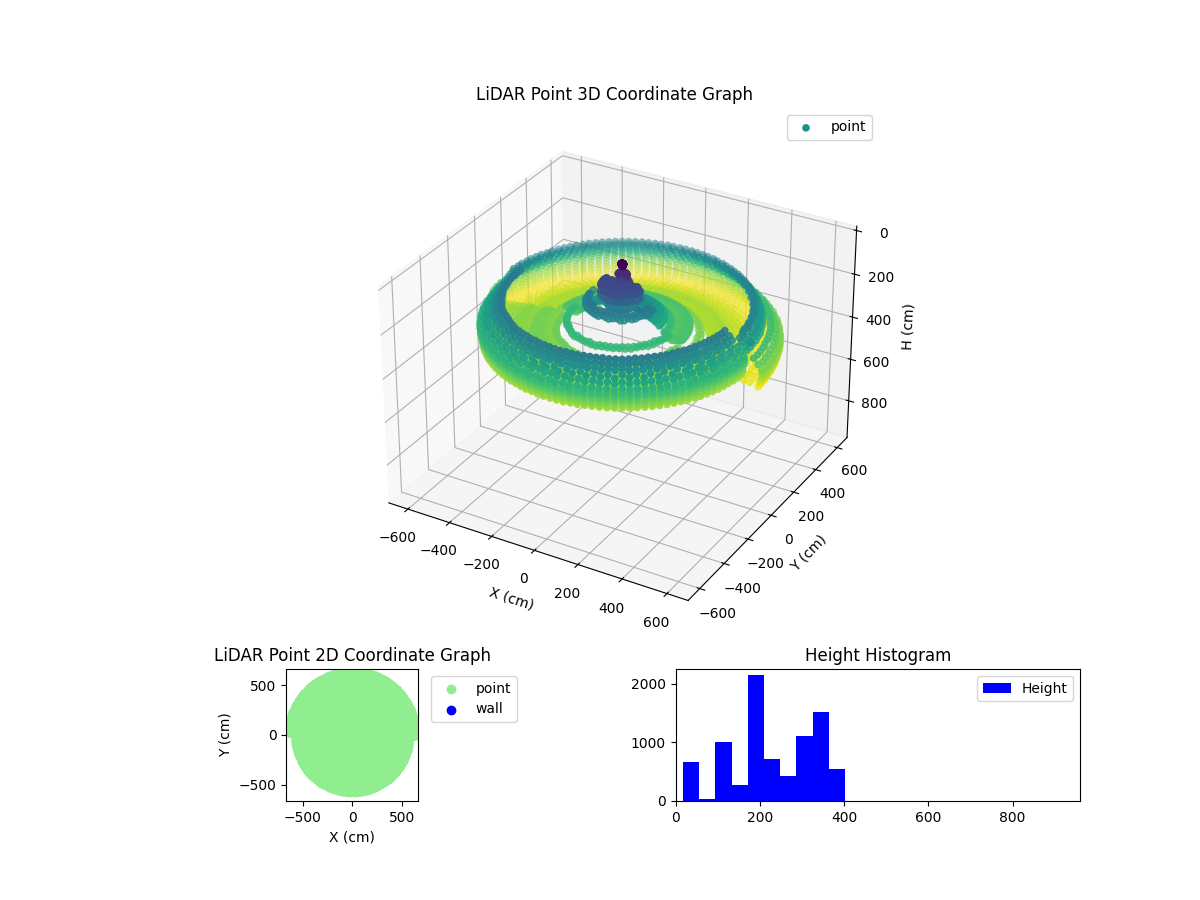 3D Plot