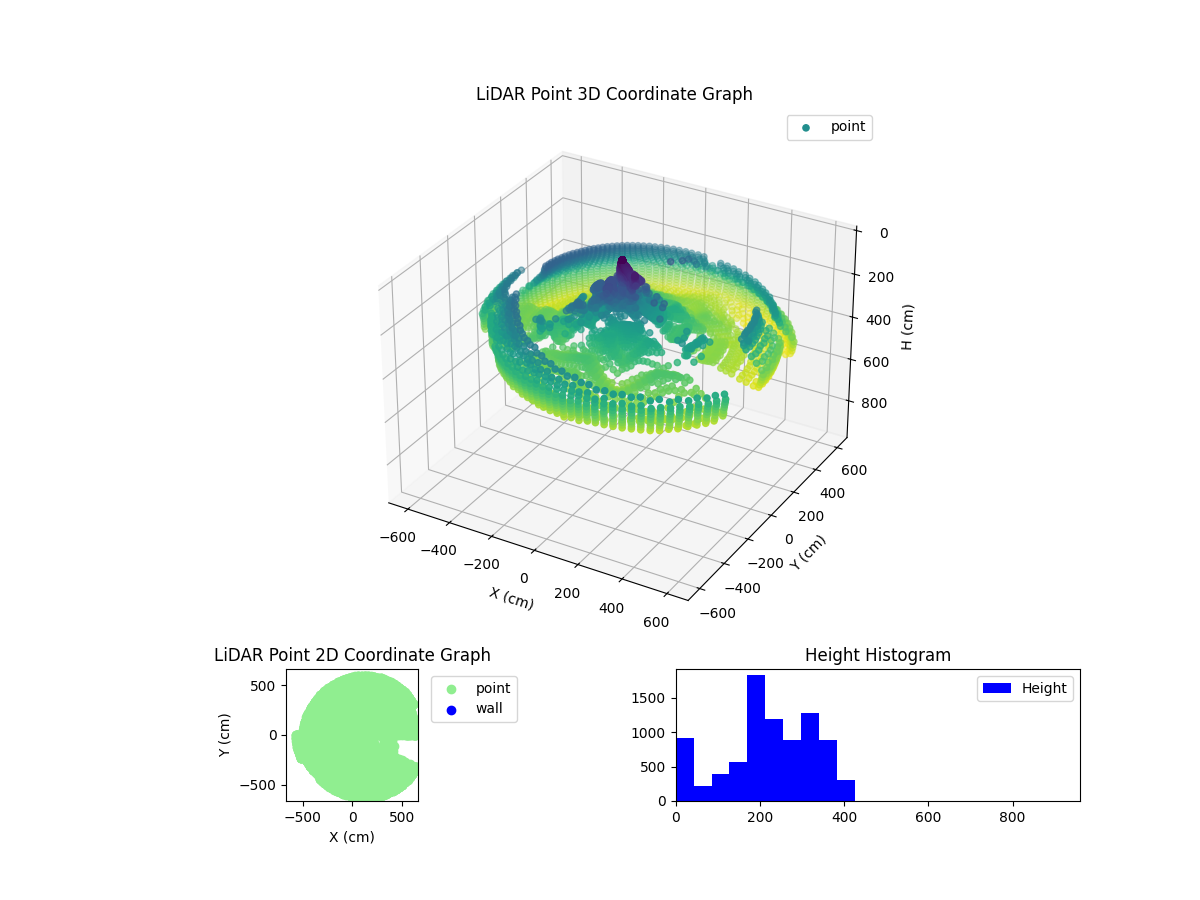 3D Plot