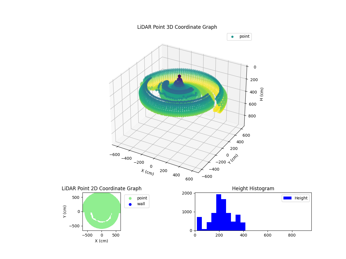 3D Plot