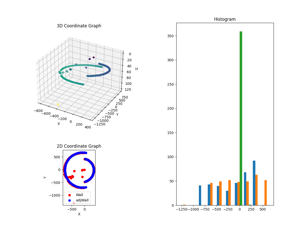 3D Plot