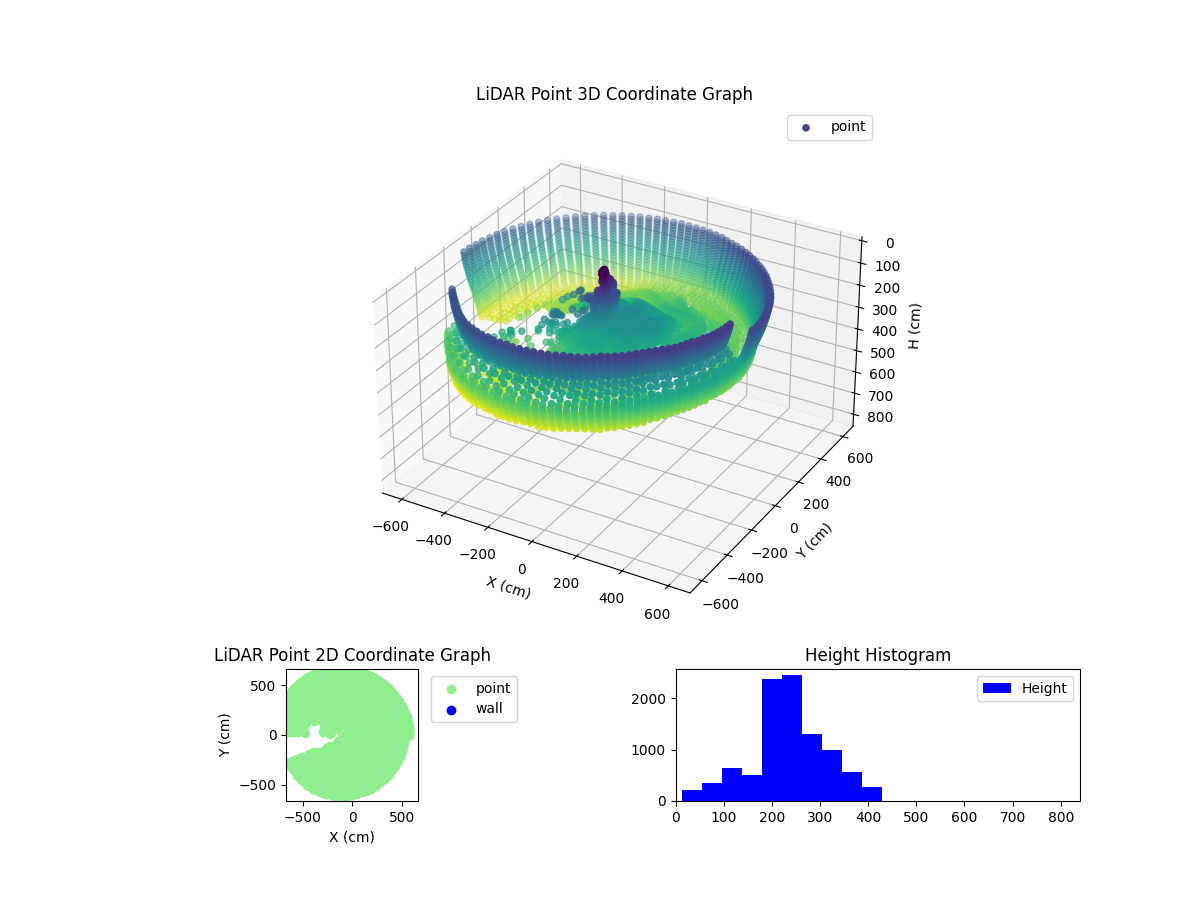 3D Plot