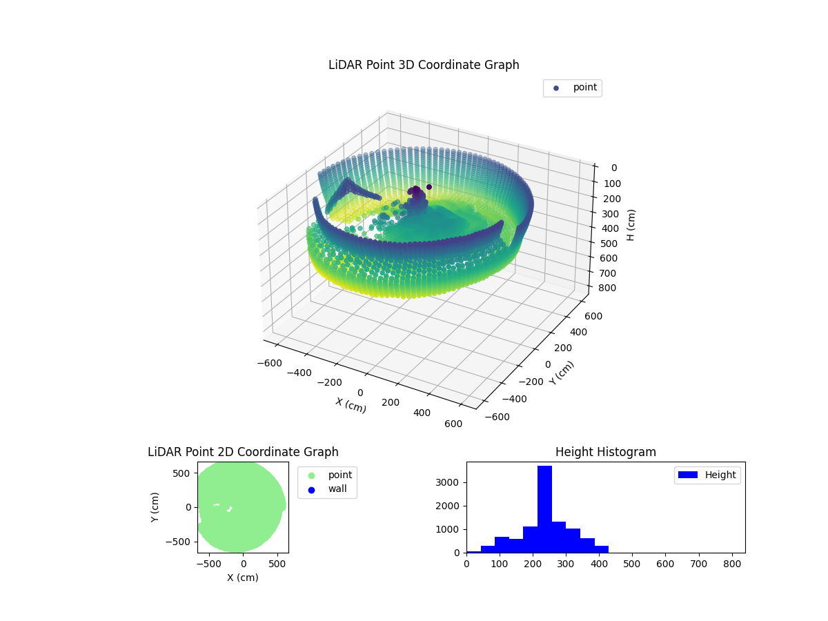 3D Plot