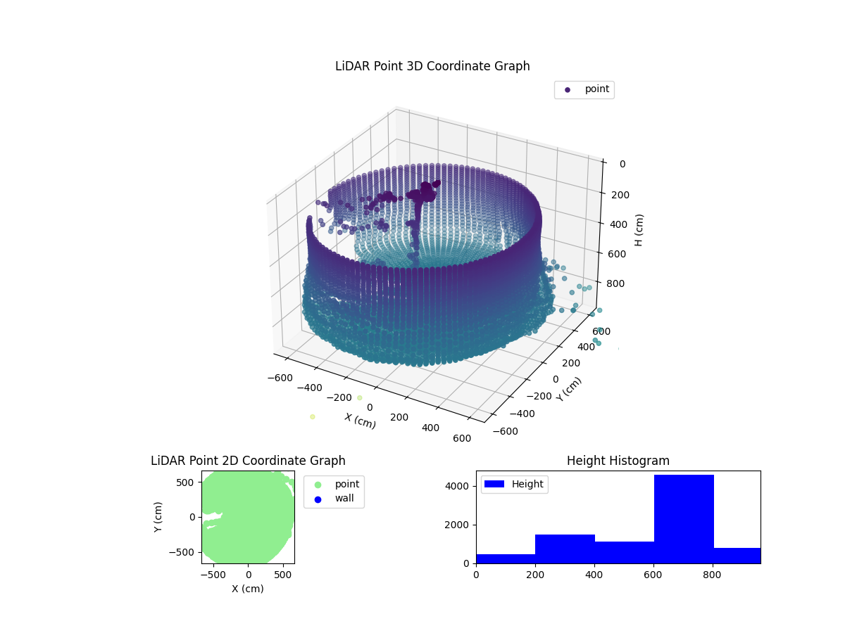 3D Plot