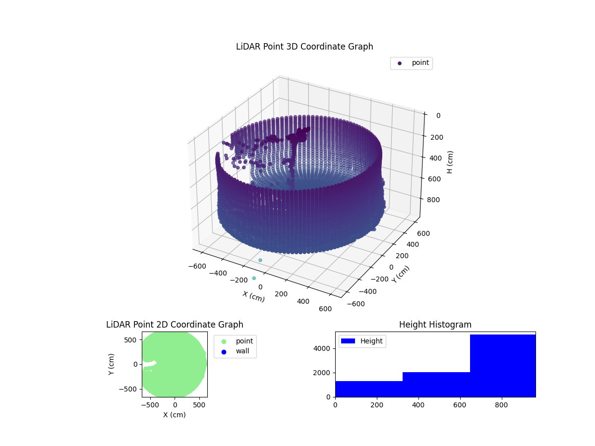 3D Plot