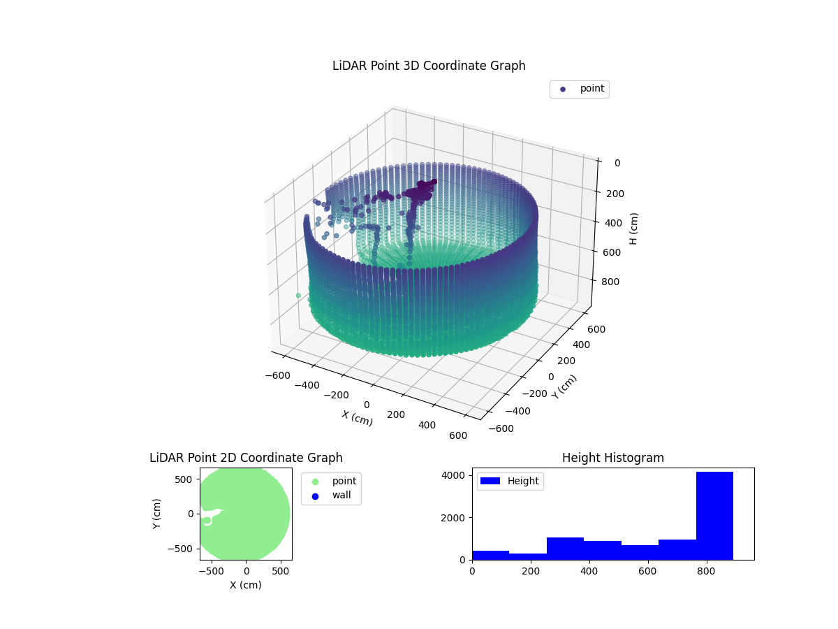 3D Plot