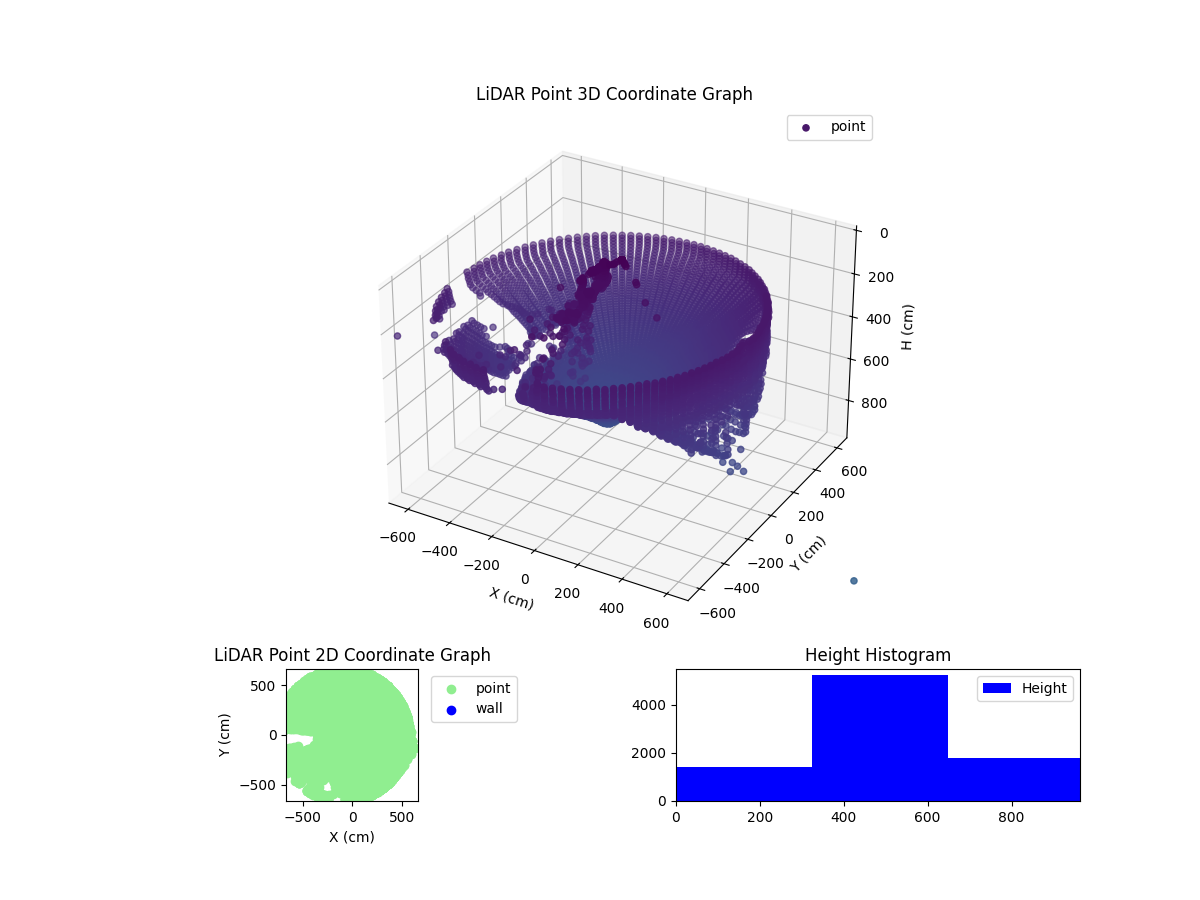 3D Plot