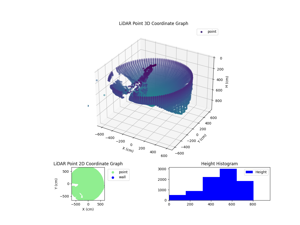 3D Plot