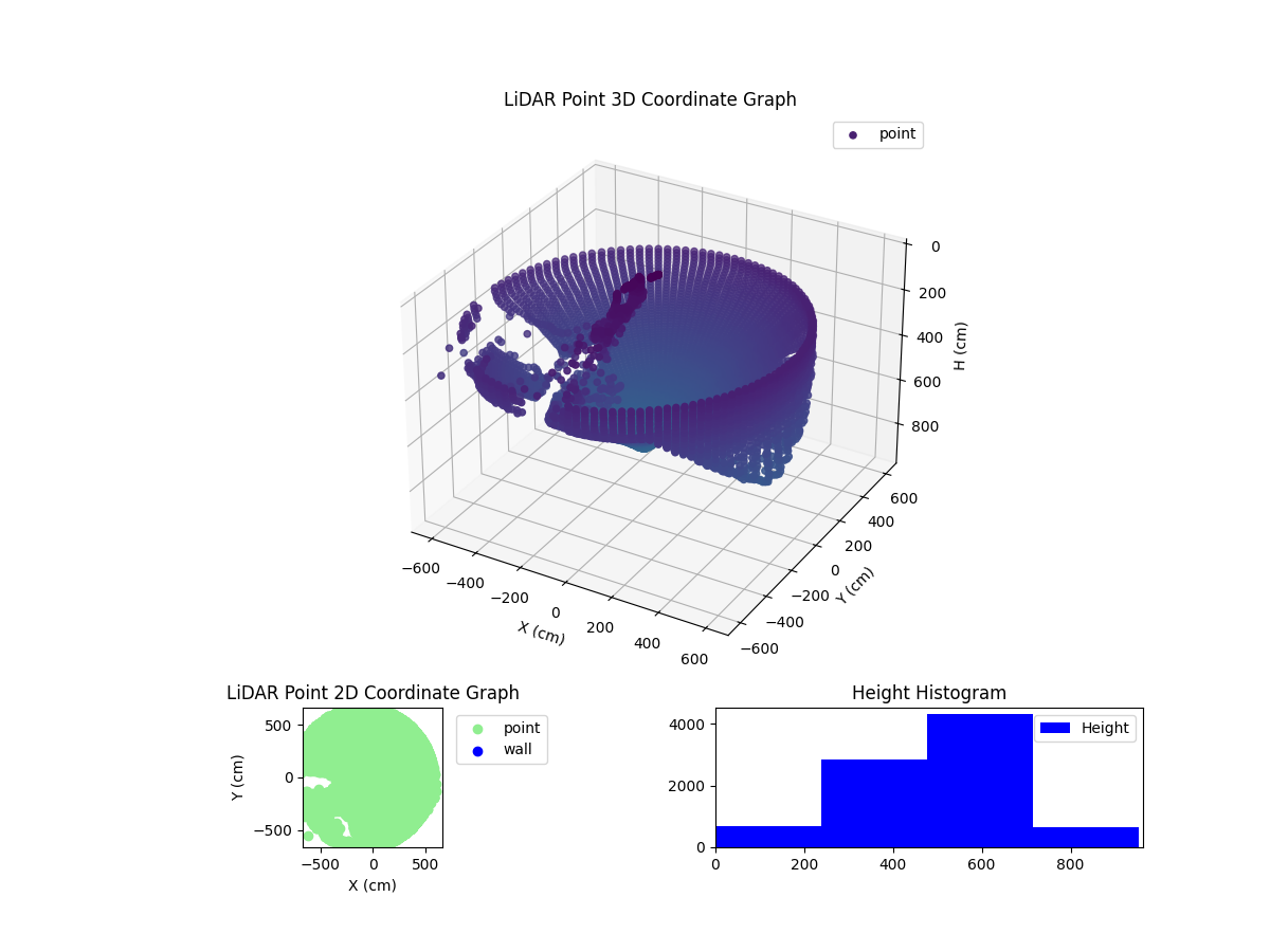 3D Plot