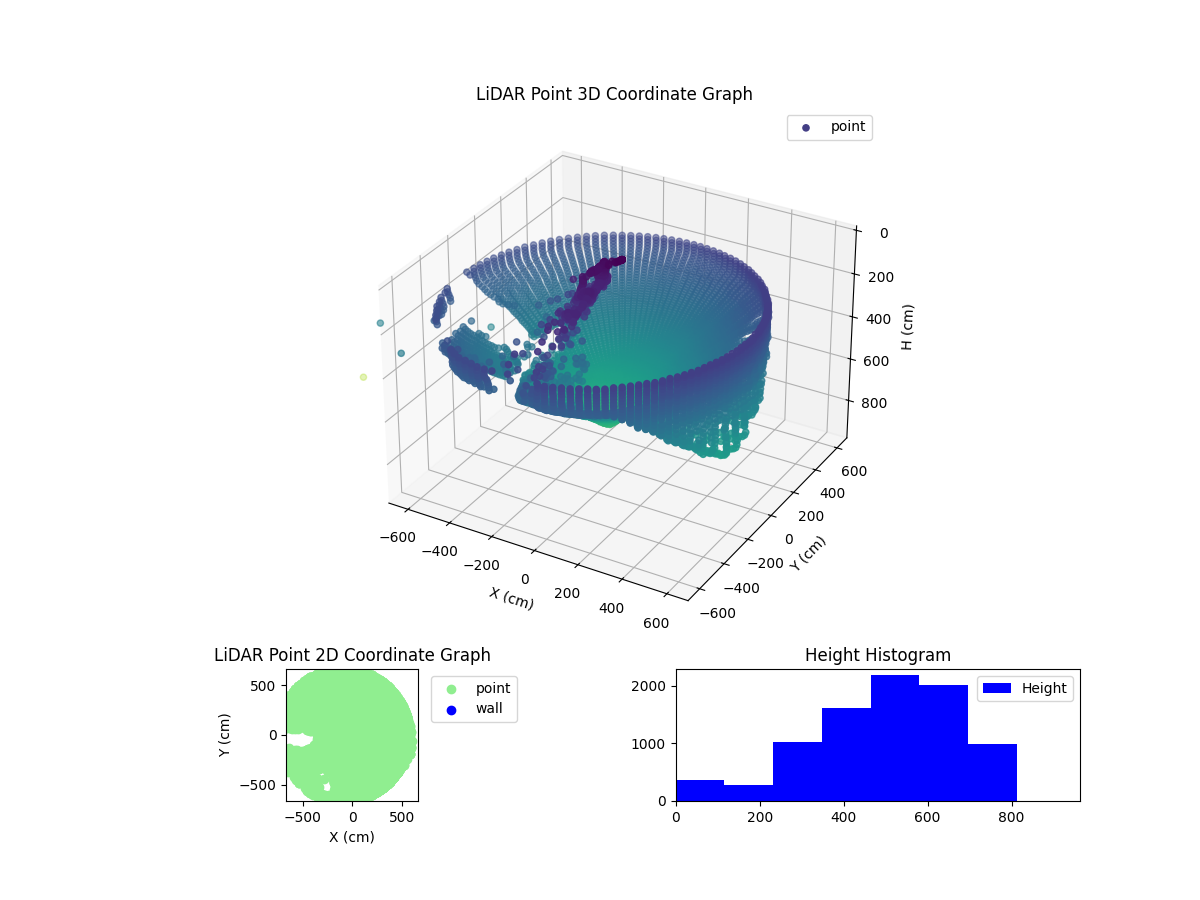 3D Plot