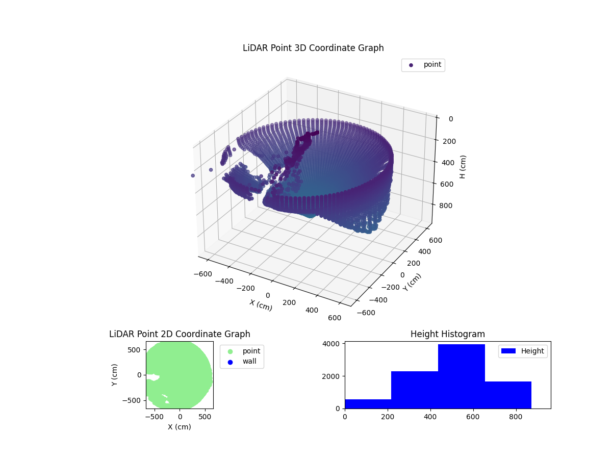 3D Plot