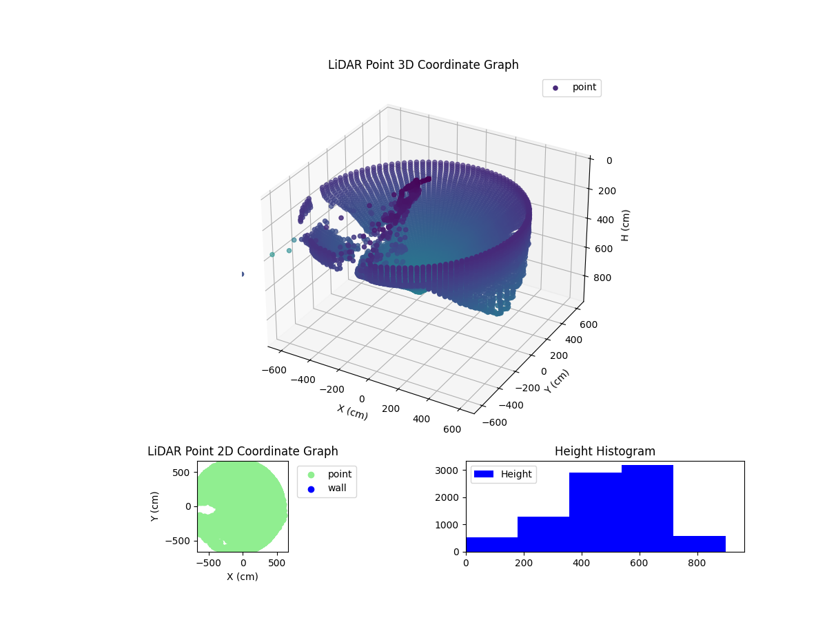 3D Plot