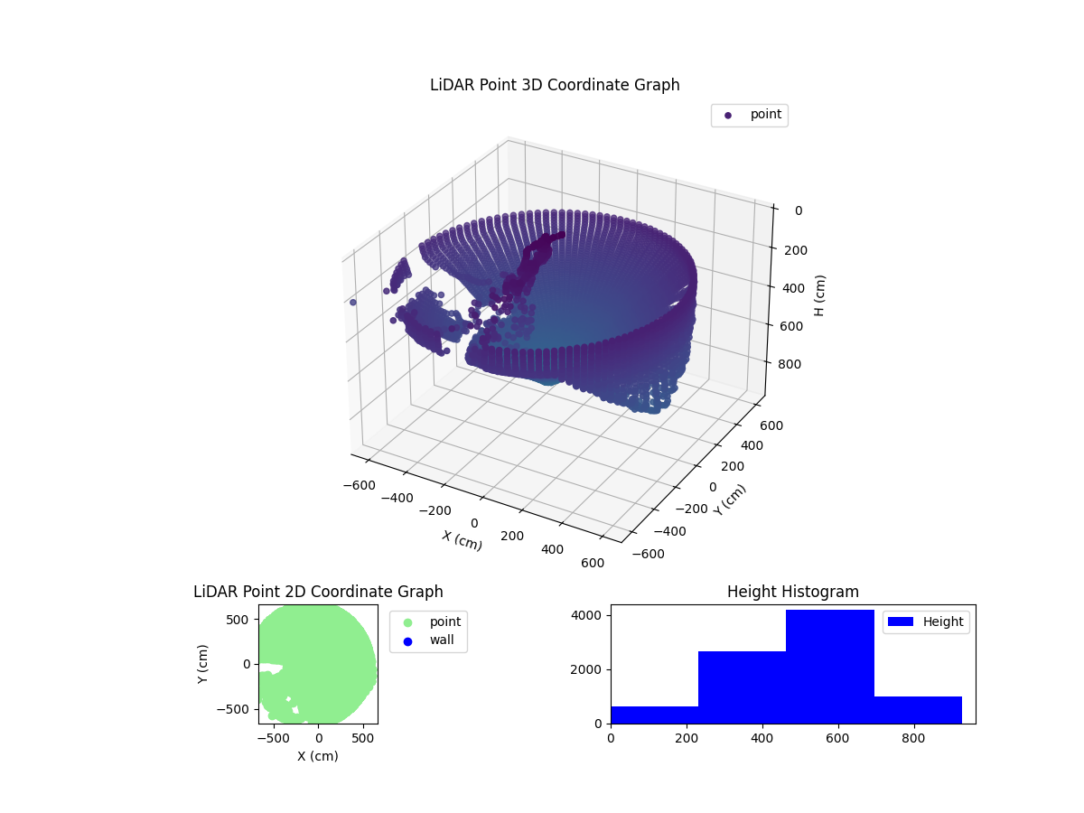 3D Plot