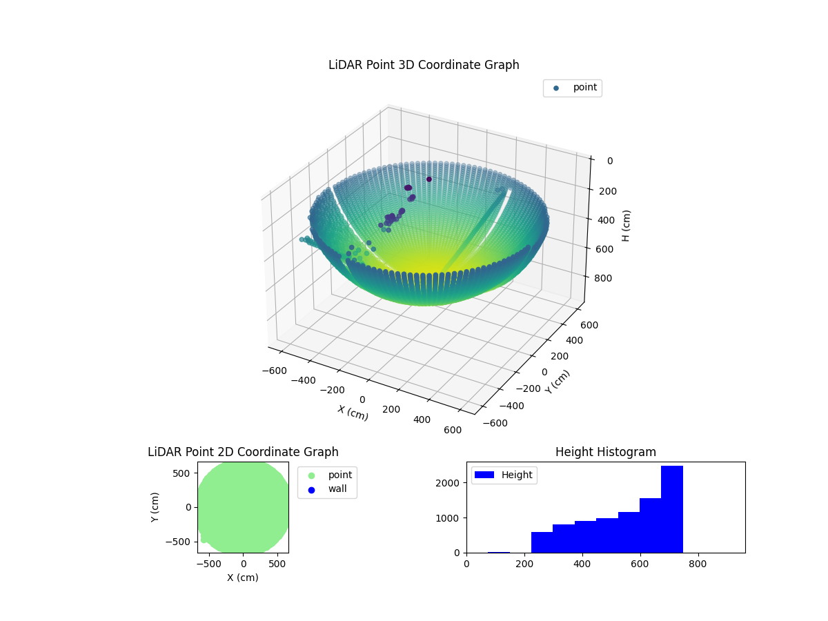 3D Plot