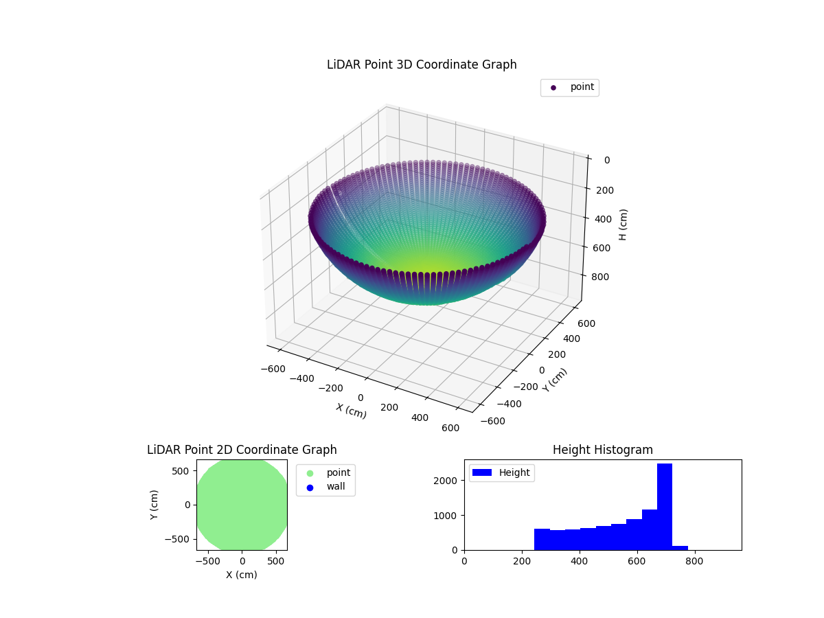 3D Plot