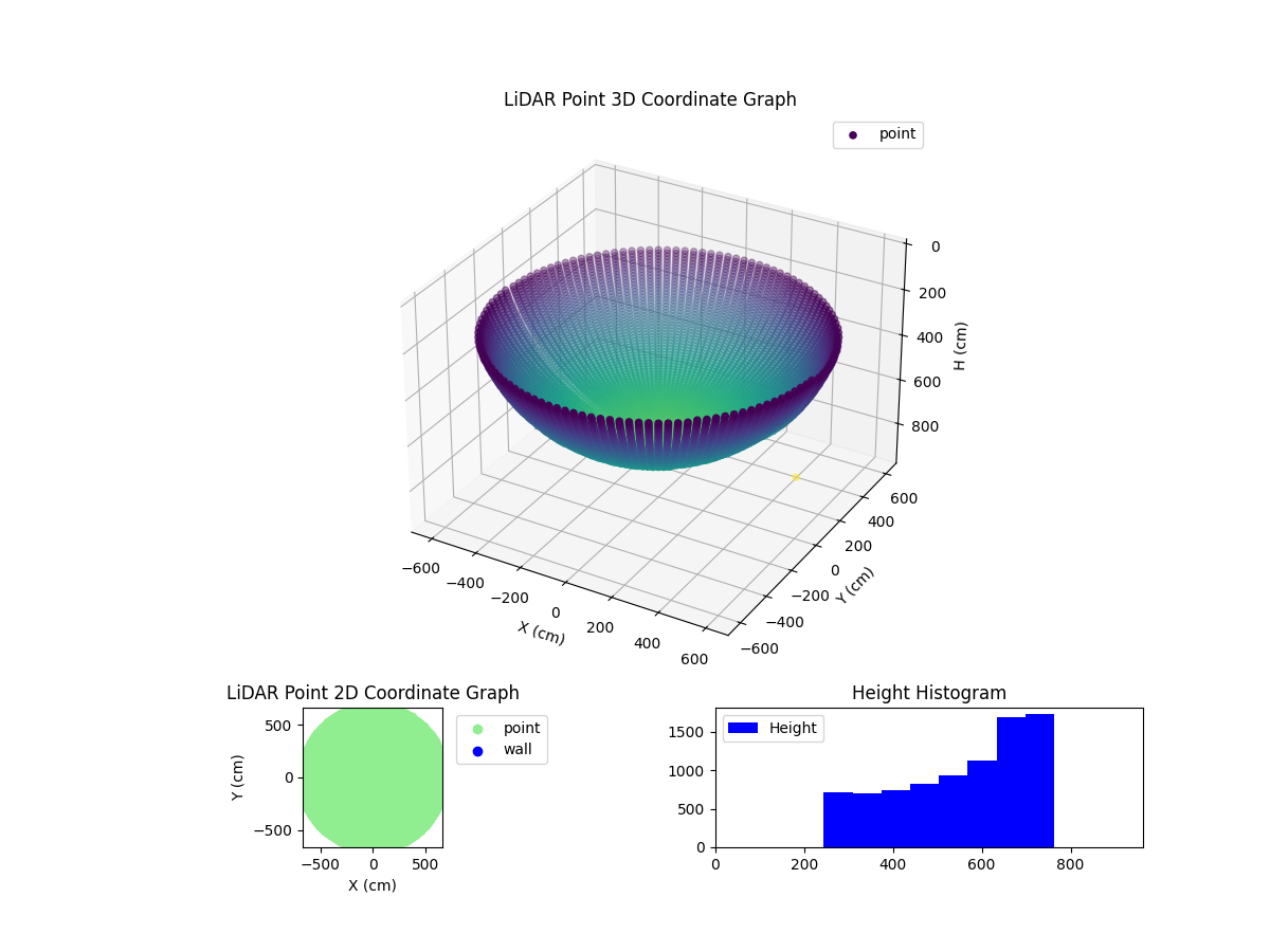 3D Plot