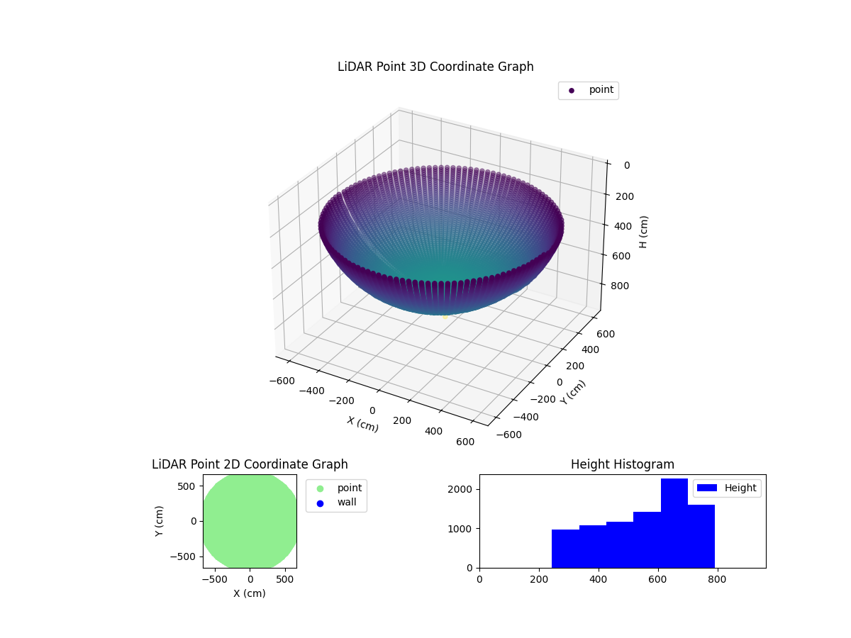 3D Plot