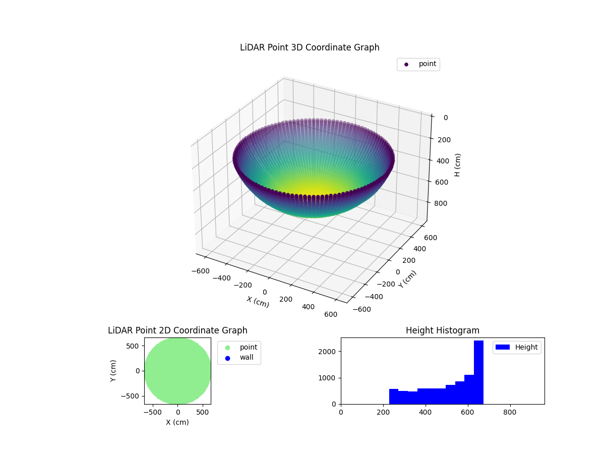 3D Plot