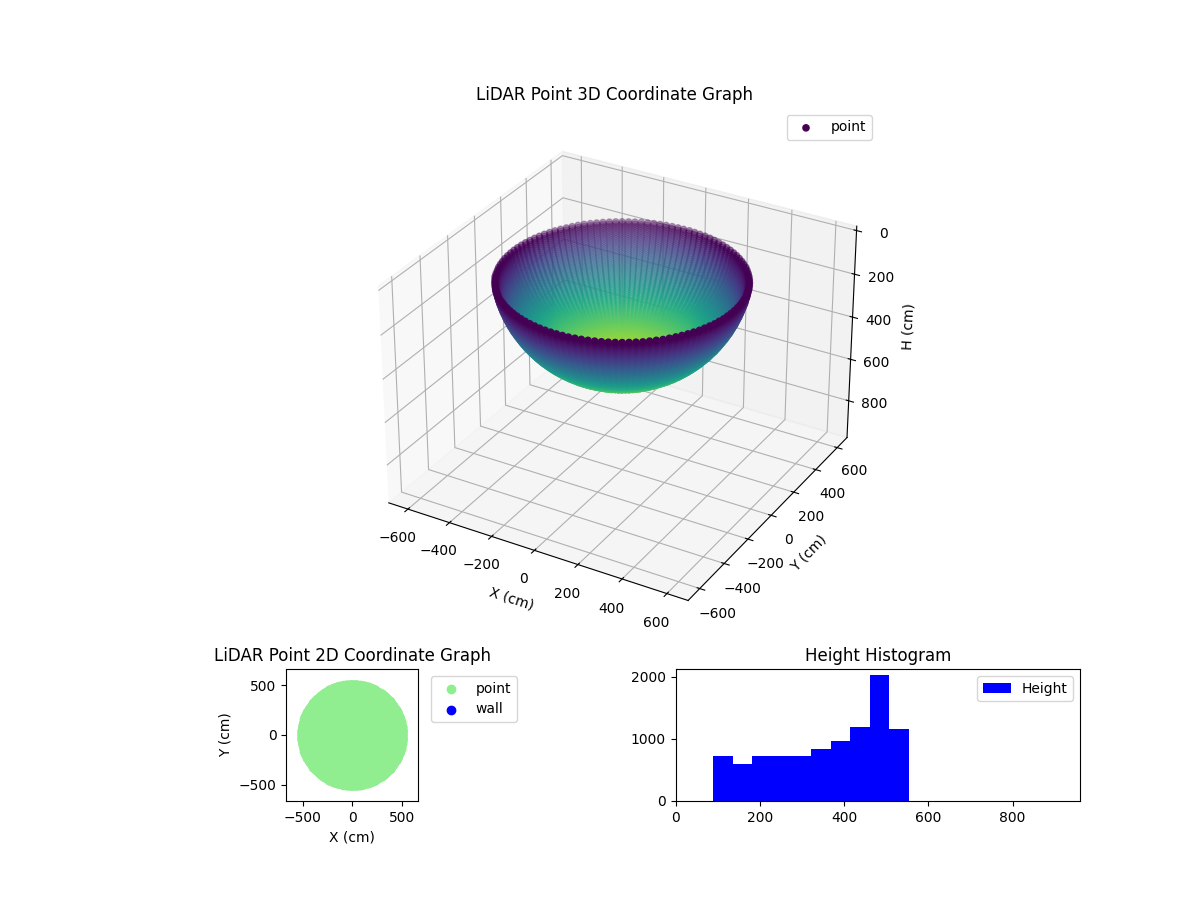 3D Plot