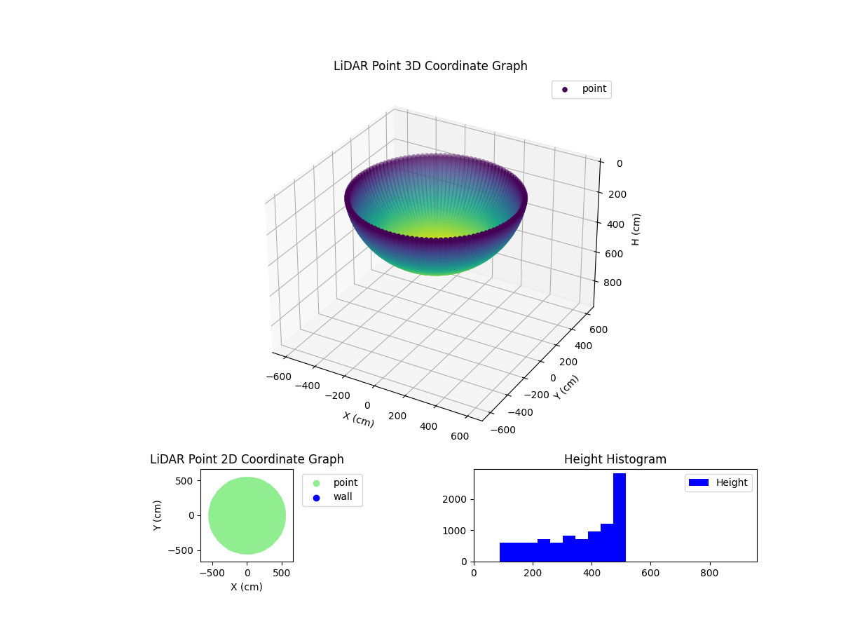 3D Plot