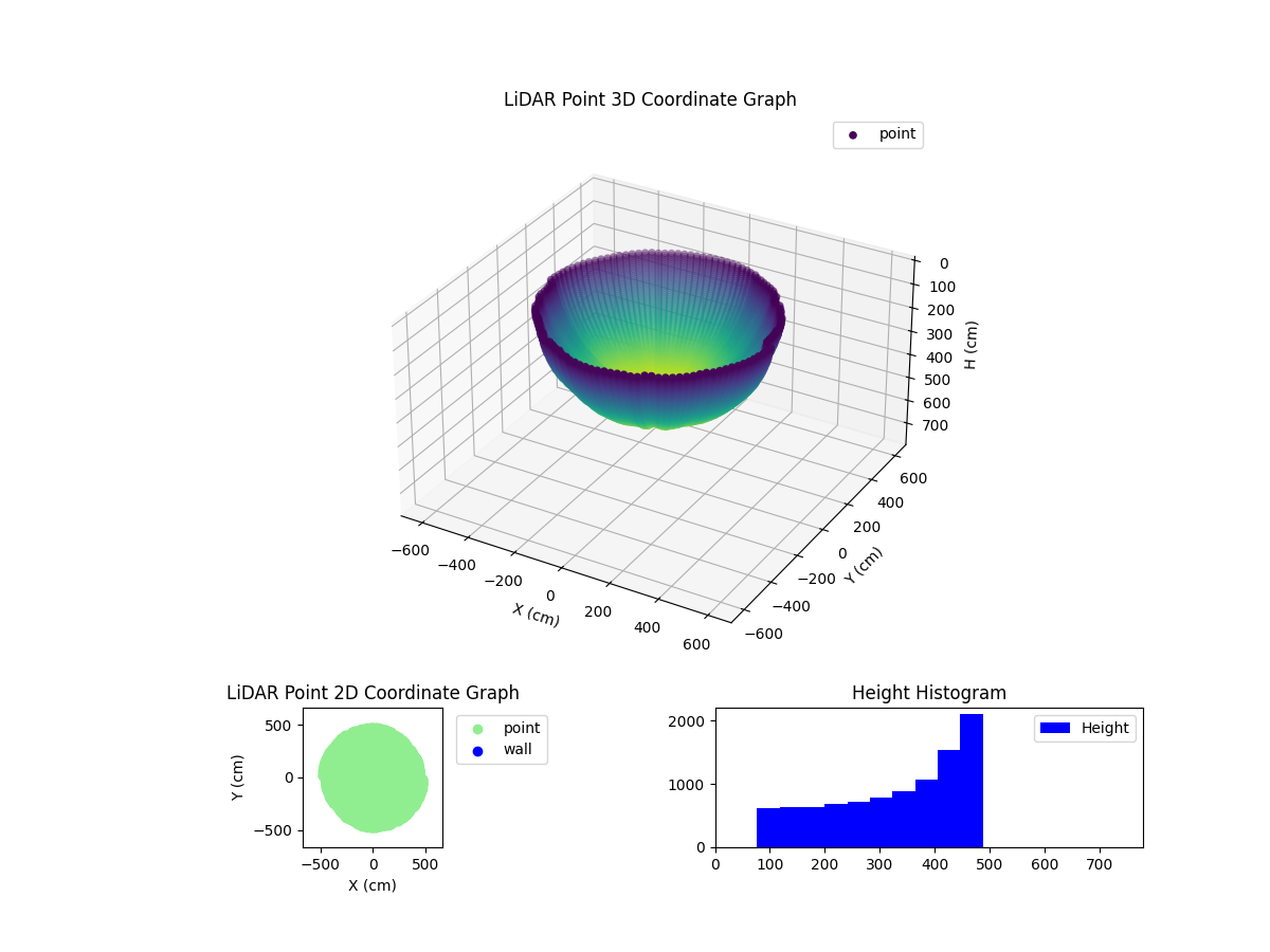 3D Plot