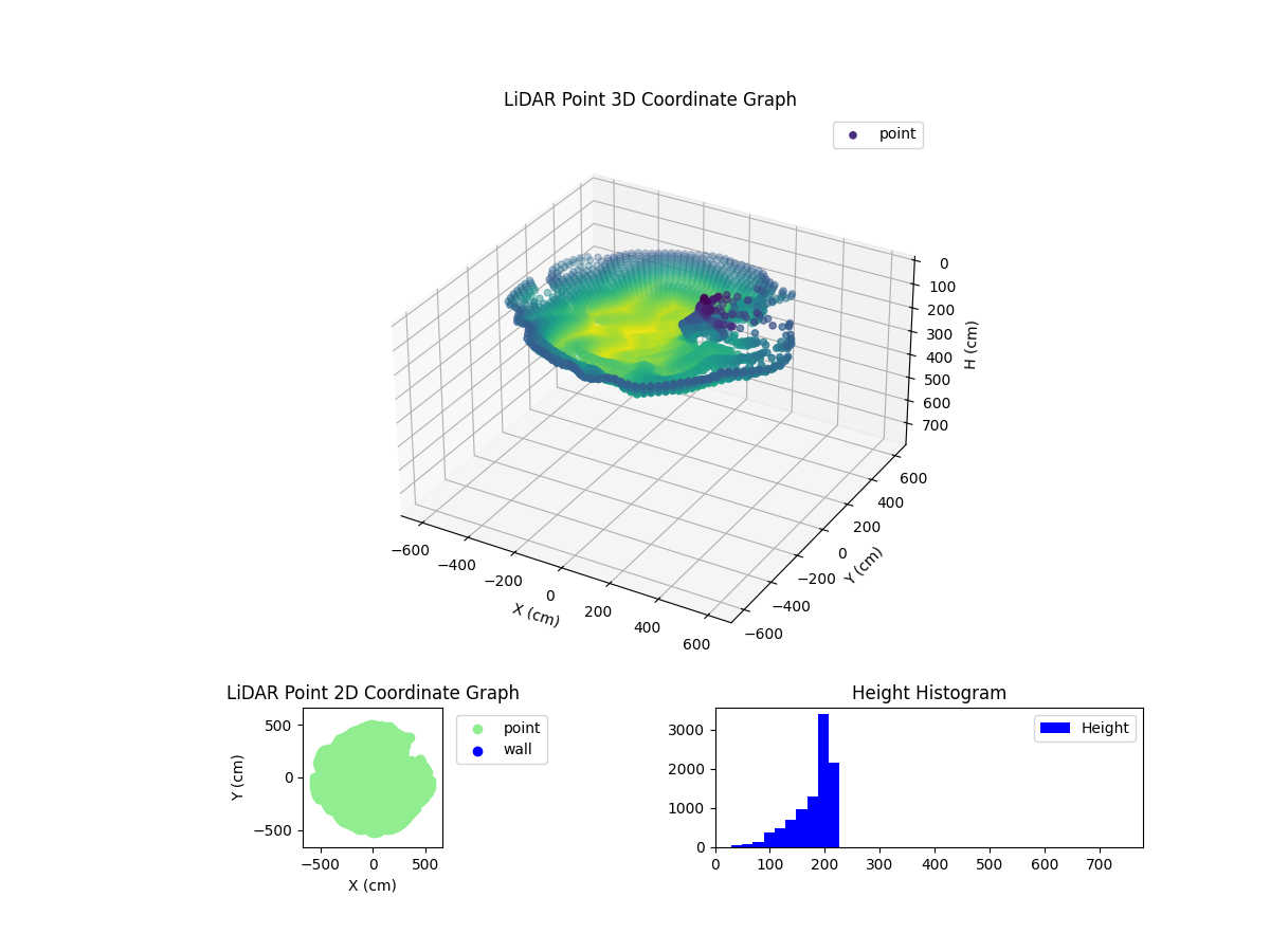 3D Plot