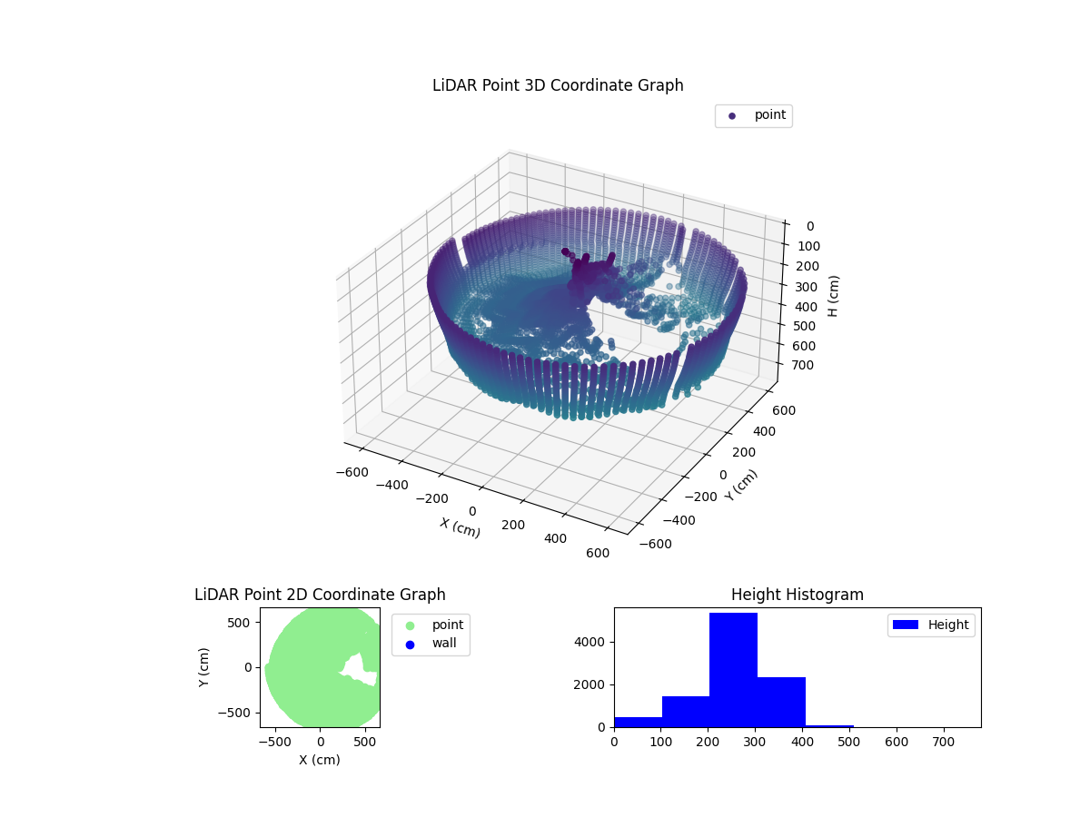 3D Plot