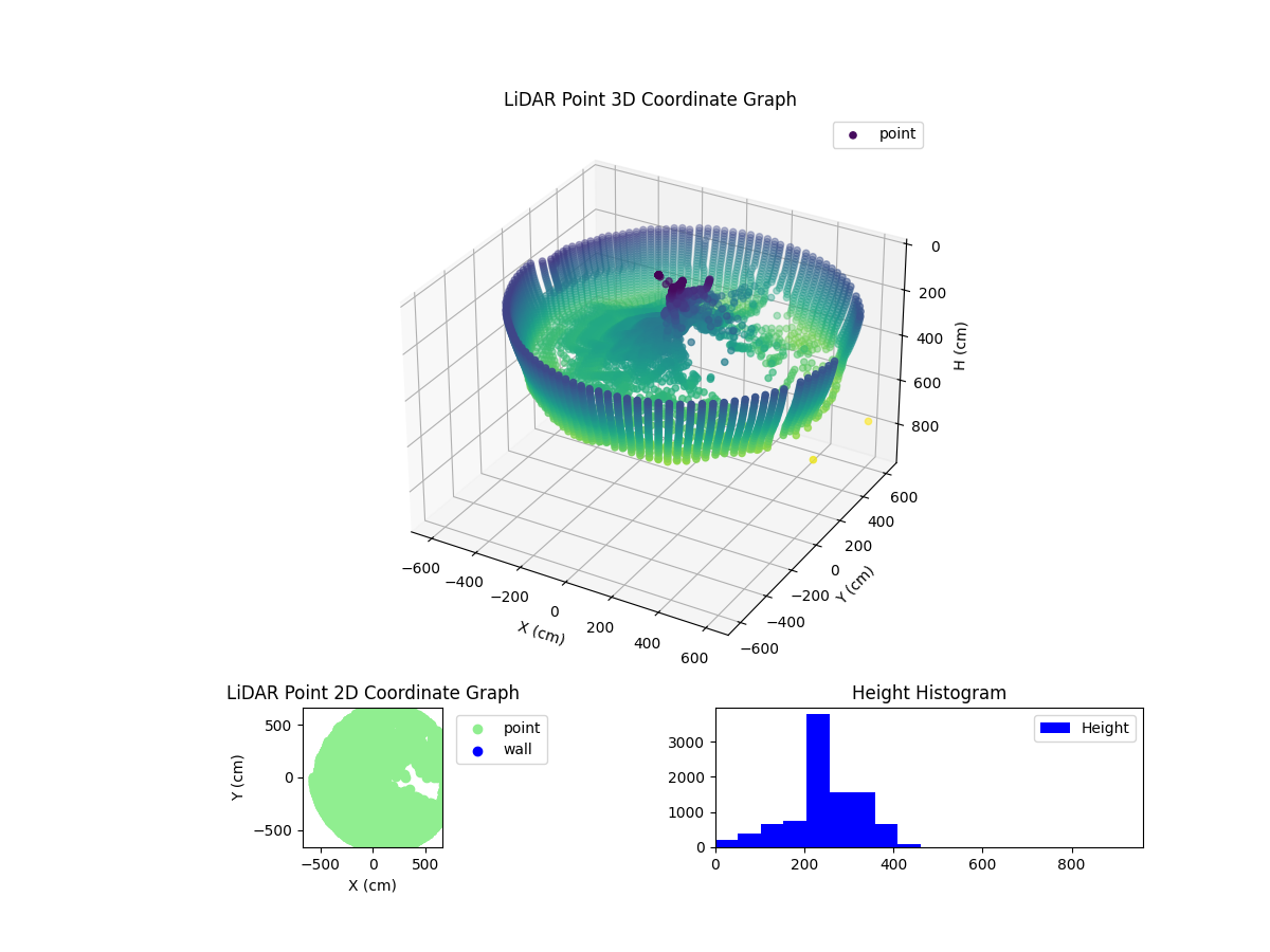 3D Plot