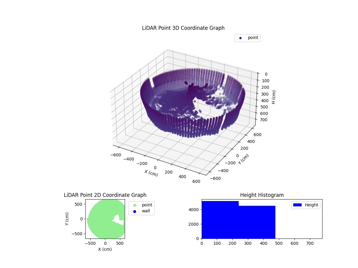 3D Plot